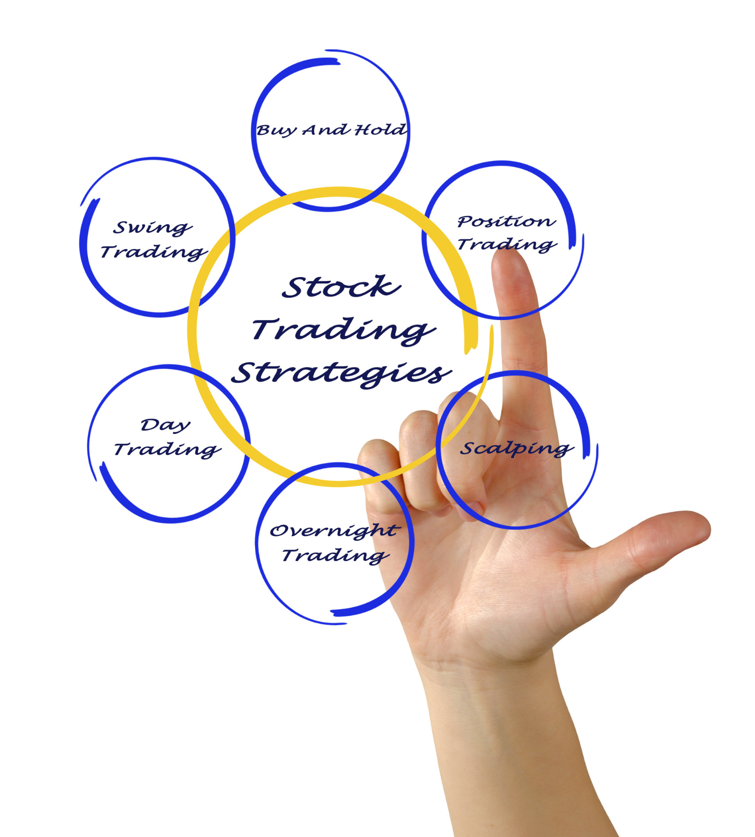 Unveiling the Art of Trading: Exploring Swing Trading, Day Trading, and Buy and Hold Strategies