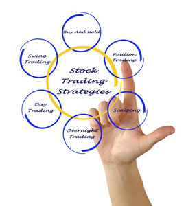 Unveiling the Art of Trading: Exploring Swing Trading, Day Trading, and Buy and Hold Strategies